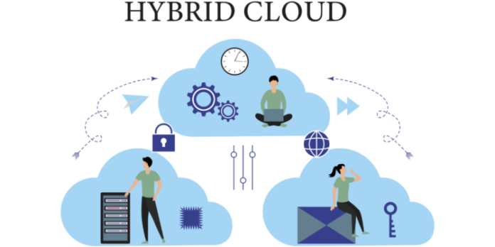 Apa Itu Hybrid Cloud Hosting?