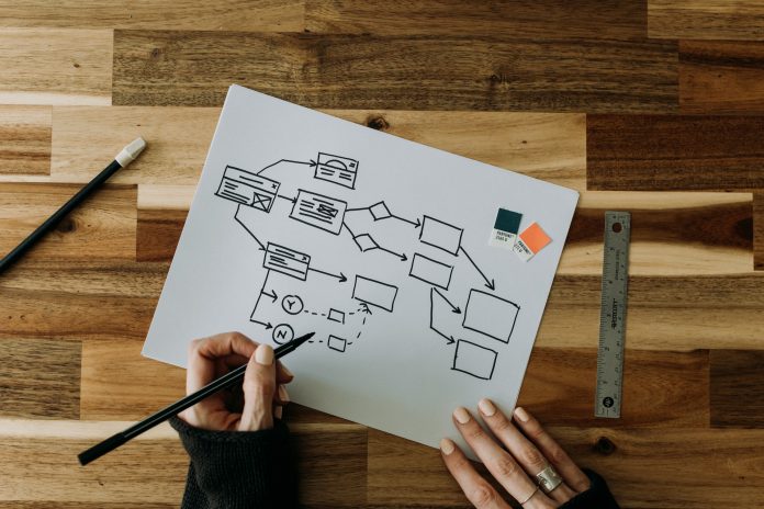 Kenali Diagram Alir: Cara Sederhana Memahami Proses