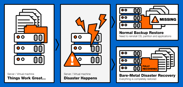 Layanan Backup Server 100% Otomatis Melindungi Data Anda